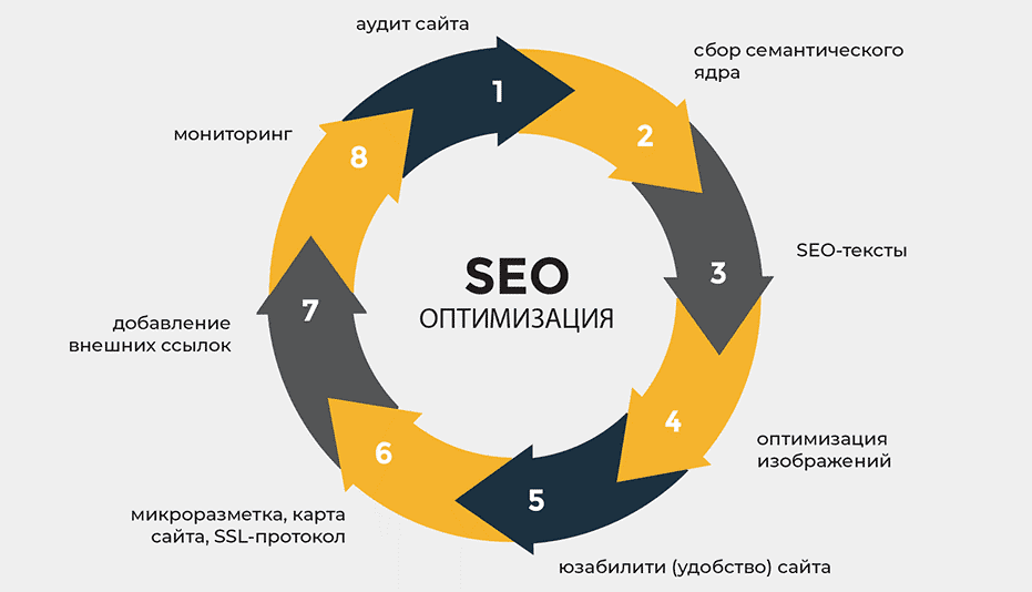 ИКС Доноры Как Повышение ИКС Влияет На Ваш Бизнес